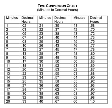 time in singapore converter|time conversion calculator.